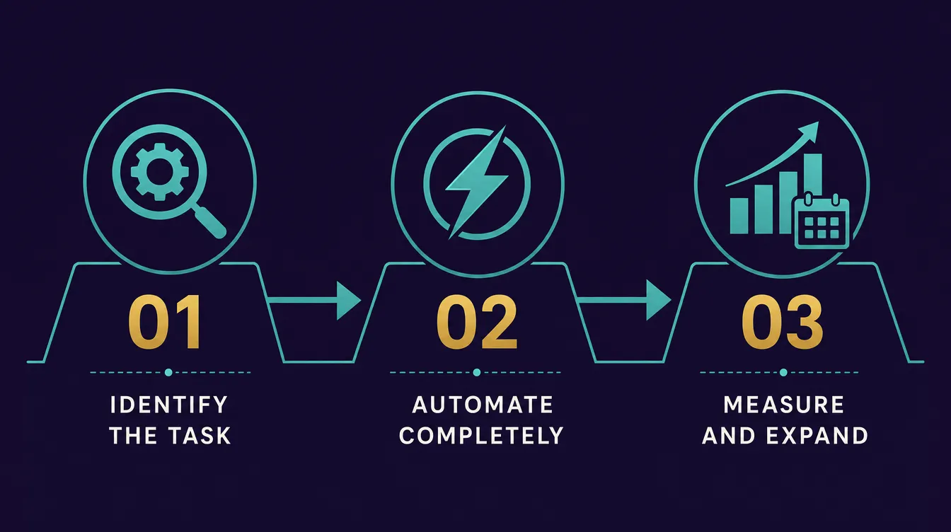 How to Get Started with AI Automation in Halifax