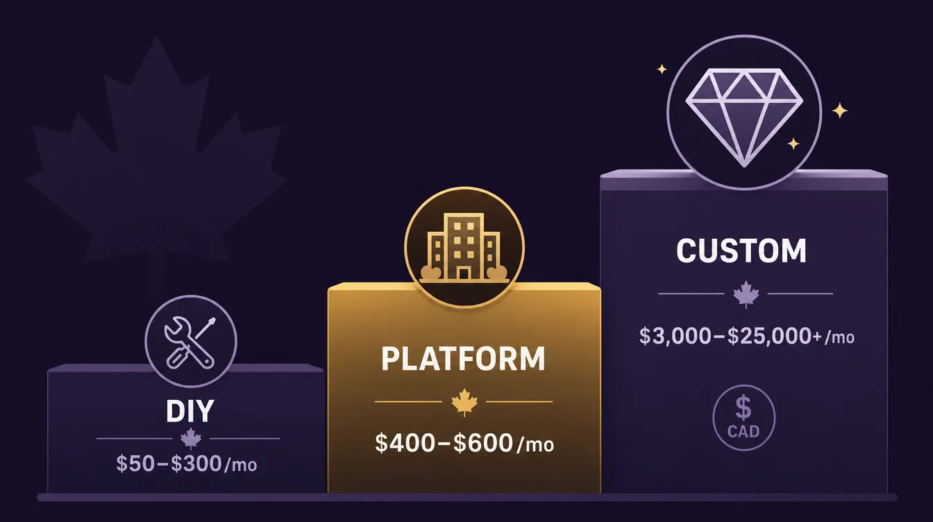 What AI Automation Costs for a Halifax Small Business